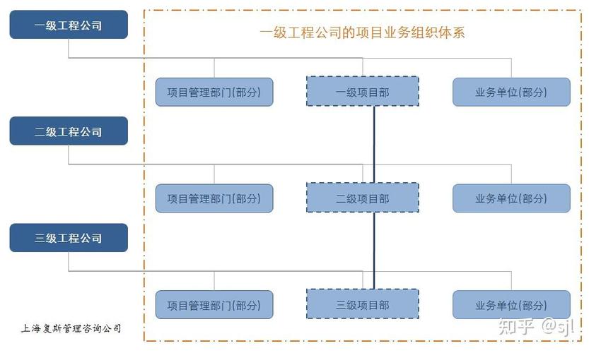 新建纵向业绩规则下的分包服务管理 构建高效协同的共赢生态