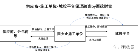 城投融资渠道及融资产品梳理（2023.11） 分包服务